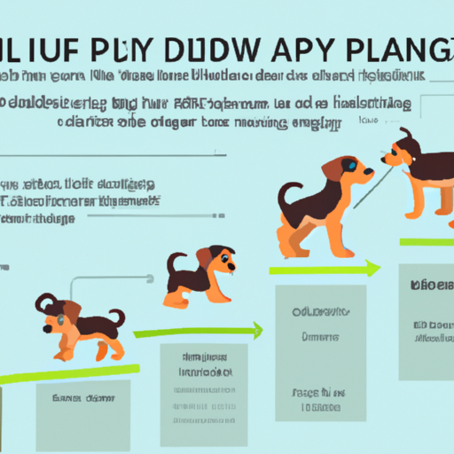 At What Age Are Dogs Full Grown?