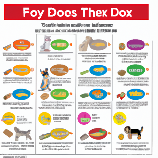Food Dogs Can’t Eat Chart – Una guida completa