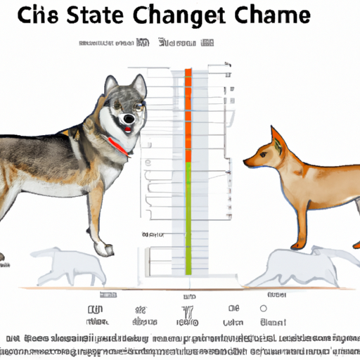 How Big Are Coyotes Compared to Dogs?