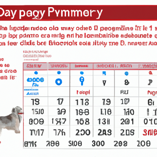 How Long Are Dogs Pregnant In Months?