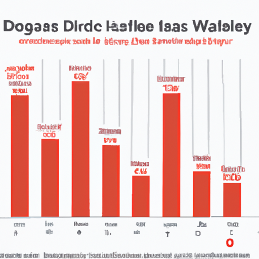 How Many People Do Dogs Kill a Year?