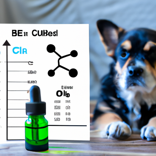 How Much CBD Oil for Dogs