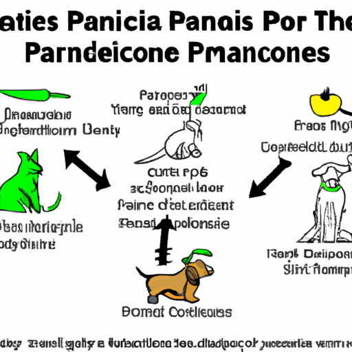 What Toxins Cause Pancreatitis in Dogs?