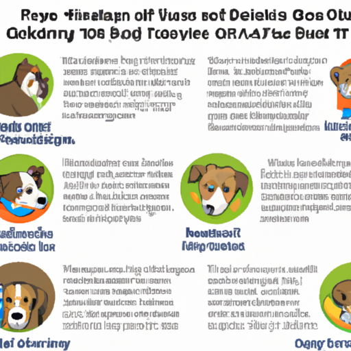 **¿Por qué los perros vomitan? Comprender la salud de su mascota**